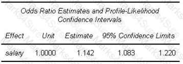 A00-240 Question 22